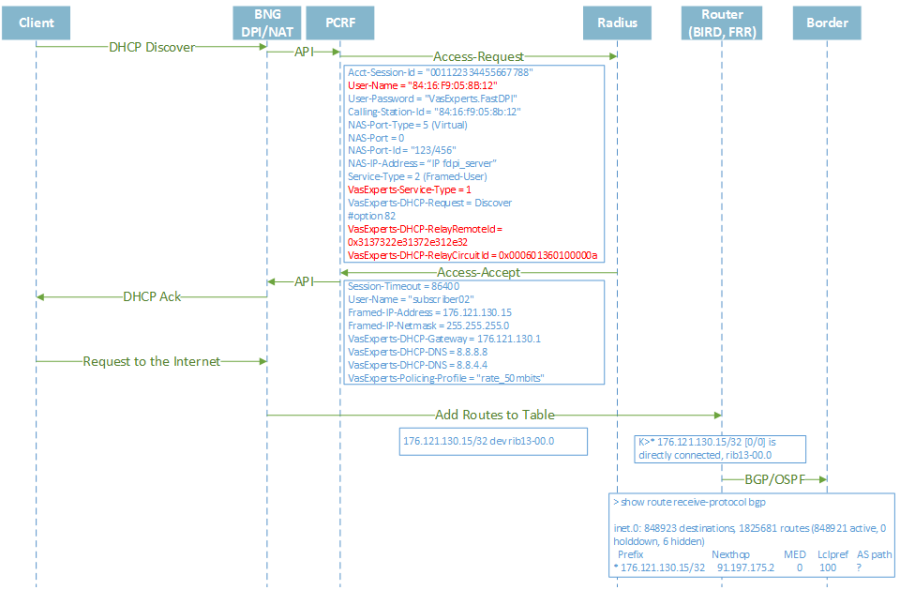 анонс_public_ip_адресов_после_авторизации.png анонс_public_ip_адресов_после_авторизации.png